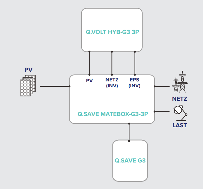 Q.VOLT HYB-G3+MB+Q.Save-G3