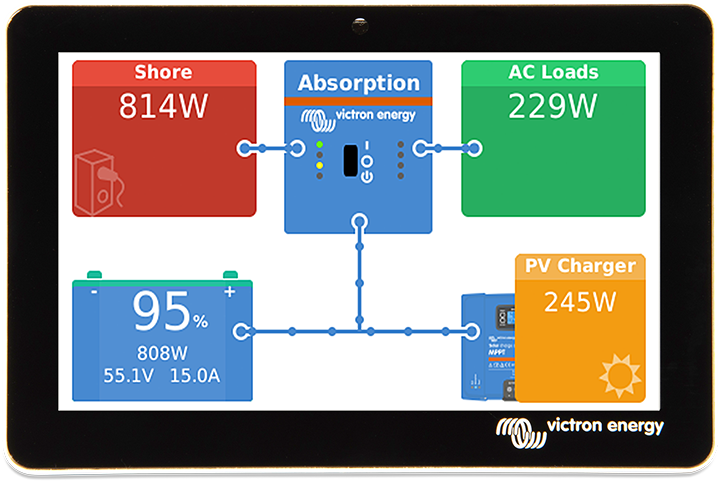 Victron GX Touch 50